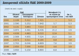 Ενέσεις ρευστότητας στην οικονομία | tovima.gr