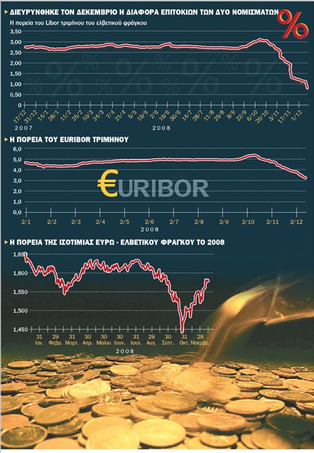 Το συναλλαγματικό ρίσκο  στα στεγαστικά δάνεια | tovima.gr