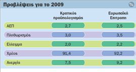 Υπό αναθεώρηση  (σε έναν μήνα) ο νέος  προϋπολογισμός… | tovima.gr