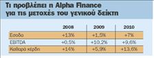 Επιλεκτικές τοποθετήσεις σε  μετοχές προτείνει η Αlpha Finance | tovima.gr