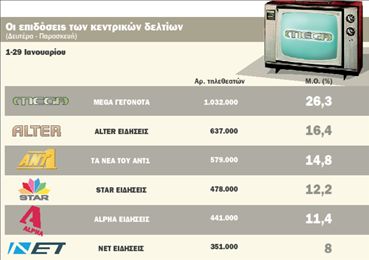 Πώς εξηγείται το «φαινόμενο Μega»