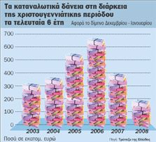 Χαμηλό εξαετίας στις χορηγήσεις δανείων | tovima.gr