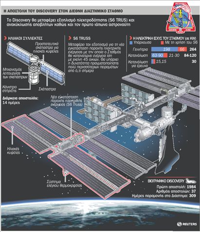 Το Discovery  αναβαθμίζει  τον Διεθνή  Διαστημικό Σταθμό | tovima.gr