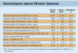 Στα 1,55 δισ. ευρώ τα κέρδη  του ομίλου της Εθνικής Τράπεζας | tovima.gr