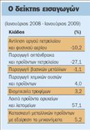 Πέφτει ο εισαγόμενος πληθωρισμός | tovima.gr