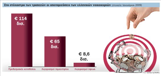 Σύνθετα προγράμματα και τραπεζοασφάλειες
