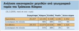 Μειωμένα αποτελέσματα για Κύπρου