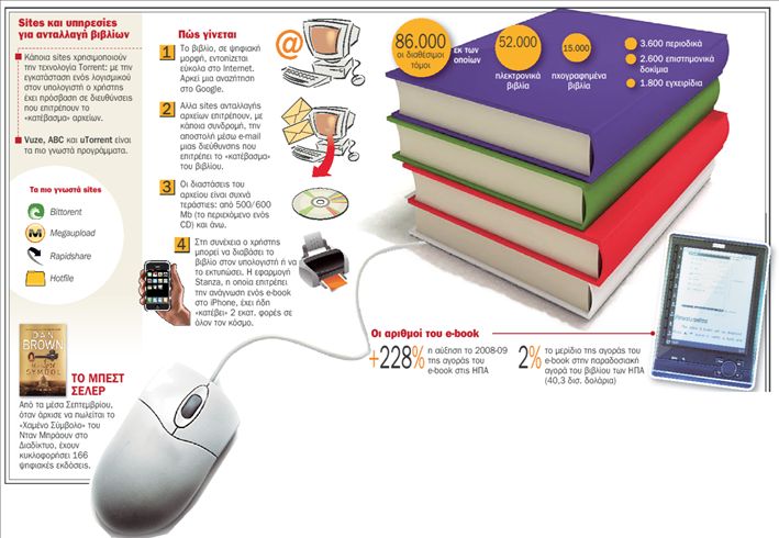 Οι πειρατές του e-book