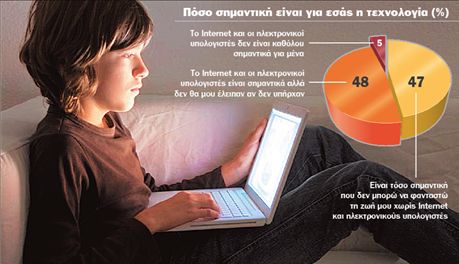 Η ακτινογραφία της Generation ΧD