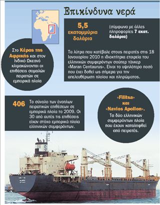 Πόλεμος πειρατών για το «Filitsa»
