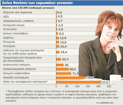 Ευρωπαίες Τα κάνουν όλα και… συμφέρουν!