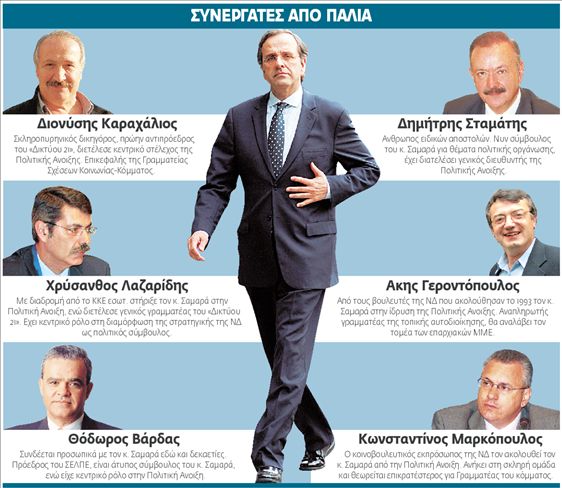 Η ΠολΑν κυβερνά τη Ρηγίλλης