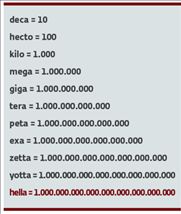 Ηella = 1.000.000.000.000.000.000.000.000.000