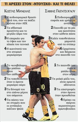 Στον δρόμο της καθιέρωσης οδηγεί ο Μπάγεβιτς τα ταλέντα της ΑΕΚ