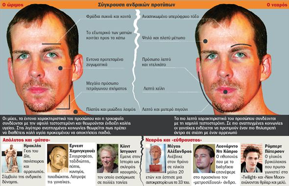 Οι πλούσιες ερωτεύονται τους θηλυπρεπείς, οι φτωχές τους αρρενωπούς