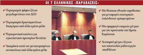 Στο Ευρωδικαστήριο… επτάκις διότι δεν συνεμορφώθη | tovima.gr