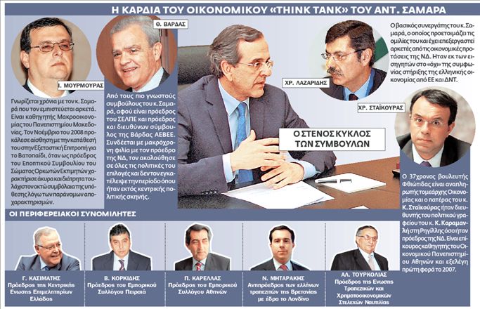 Ο κύκλος των «γαλάζιων» οικονομολόγων | tovima.gr