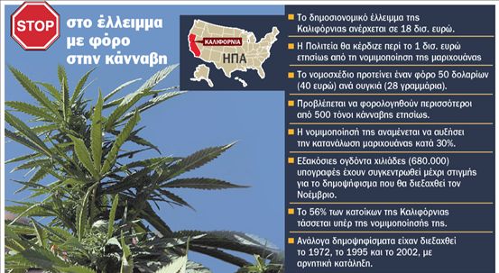 Η μαριχουάνα, διέξοδοςαπό την… κρίση | tovima.gr