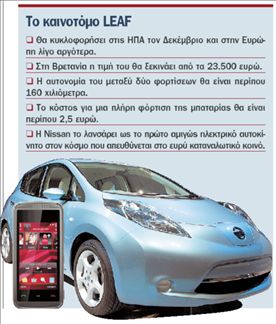Ενα αυτοκίνητο με  συνοδηγό το… κινητό | tovima.gr