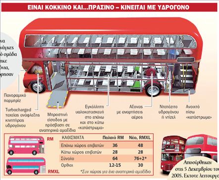 Διώροφα λεωφορεία που έρχονται από το μέλλον | tovima.gr