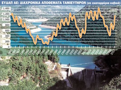 Μείωση δαπανών, «βροχή» κερδών  για τη ΔΕΗ το πρώτο τρίμηνο | tovima.gr
