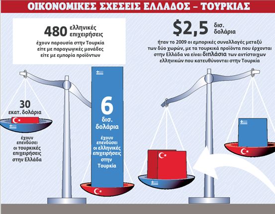 Φιλική στις επενδύσεις η Τουρκία | tovima.gr