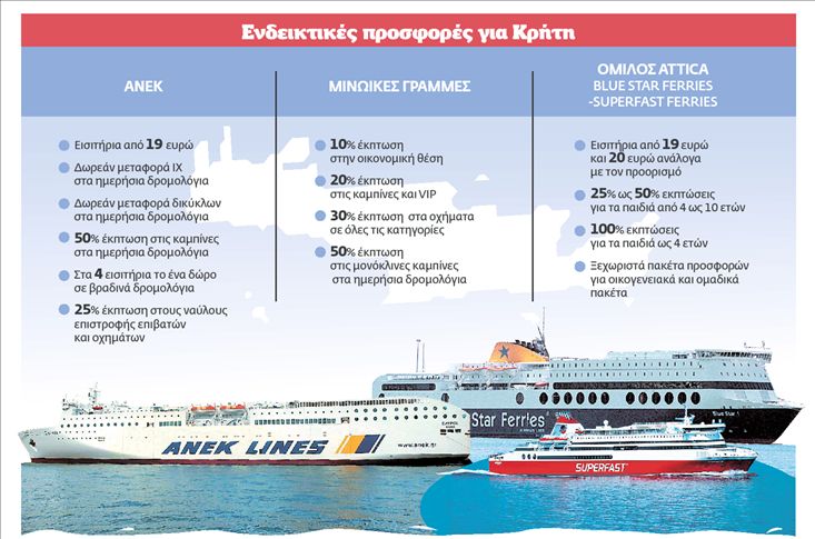 Νέα γραμμή για την Κρήτη φέρνει  εκπτώσεις στα εισιτήρια της ακτοπλοΐας
