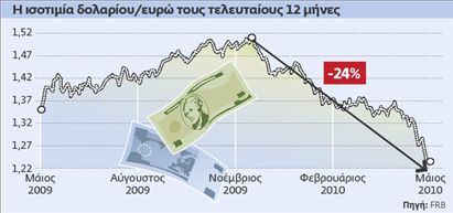 Οι χαμένοι και οι  κερδισμένοι της κρίσης | tovima.gr