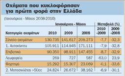 Βουτιά πάνω από 50%  στα καινούργια αυτοκίνητα | tovima.gr