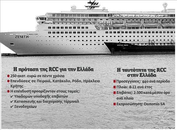 Πώς διώξαμε μια επένδυση 250 εκατ.  ευρώ σε τέσσερα ελληνικά λιμάνια | tovima.gr
