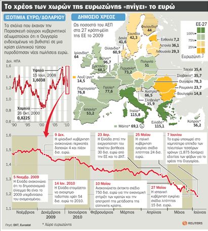 Εγεννήθη Ευρωπαϊκό Νομισματικό Ταμείο | tovima.gr
