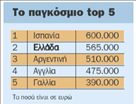 Η οικονομική κρίση εκτοξεύει στα ύψη τα… πριμ! | tovima.gr