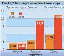 Από το εξωτερικό το 90%  των εσόδων του ομίλου Ιntralot | tovima.gr
