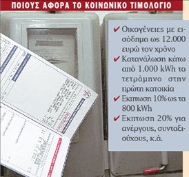 Δέσμευση για  μηδενικές αυξήσεις  το 2010 στην τιμή  του ηλεκτρικού | tovima.gr