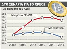 Επεσε έξω το ΔΝΤ, πάμε  καλύτερα απ΄ ό,τι περιμέναμε | tovima.gr