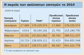 Μειωμένα 50% τα «φέσια» στην καθισμένη αγορά | tovima.gr
