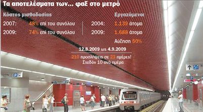 Χωρίς μετρό και σήμερα οι Αθηναίοι | tovima.gr