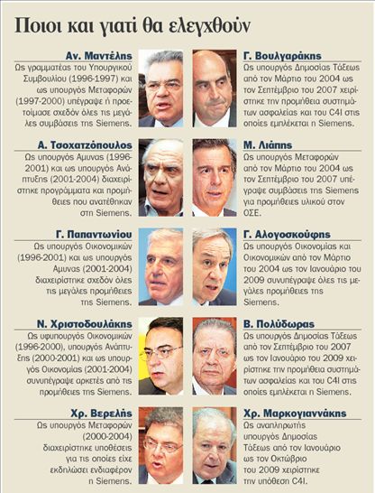 Ανοίγουν οι λογαριασμοί δέκα υπουργών