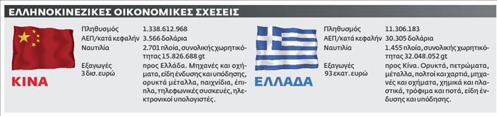 «Τρέχουν» επενδύσεις $2 δισ. | tovima.gr