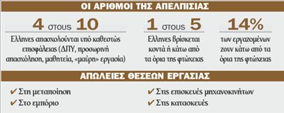 Δύο εκατομμύρια επισφαλείς εργαζομένους μετρά το ΕΚΚΕ! | tovima.gr