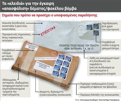 Αστυνομικοί που έχασαν τη ζωή τους σε τρομοκρατικές επιθέσεις