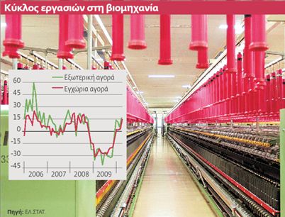 Σε πιο κρίσιμο σταυροδρόμι  η ελληνική βιομηχανία | tovima.gr