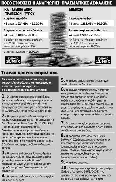 Εξαγορά με 214 ευρώ τον μήνα της γονικής  άδειας και του χρόνου σπουδών | tovima.gr