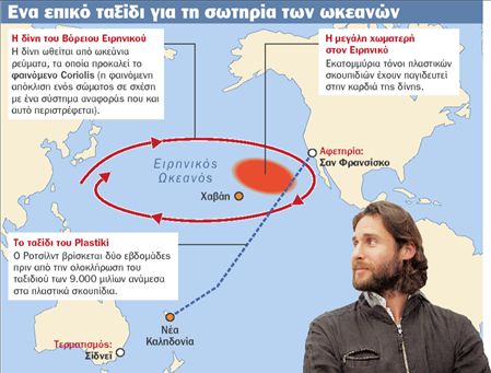 Μια ήπειρος από σκουπίδια πλέει στον Ειρηνικό