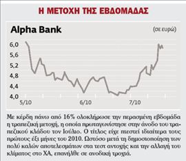 Τα σενάρια για τραπεζικά deals  αναζωπυρώνουν τη ζήτηση | tovima.gr