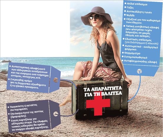 Το «φαρμακείο» των διακοπών σας | tovima.gr