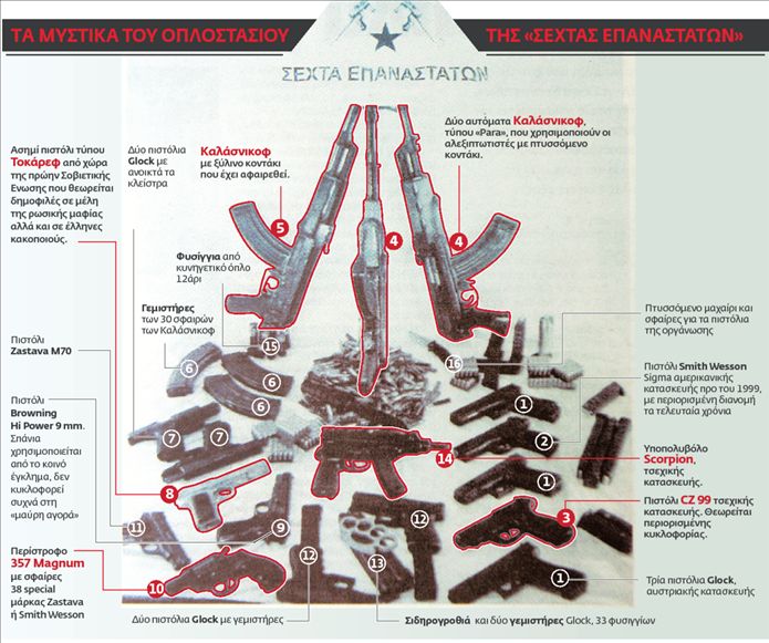 Αληθινά όλα τα όπλα της «Σέχτας Επαναστατών» | tovima.gr