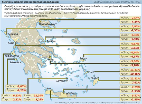 Ελληνικός τουρισμός:  ώρα μηδέν | tovima.gr