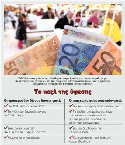 «Στέγνωσε» από δάνεια η αγορά | tovima.gr