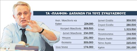 «Οnline» οι δαπάνες υποψηφίων και συνδυασμών | tovima.gr